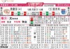 兹沃勒vs埃因霍温比分预测：已夺冠的班长遇上为保级搏命的“悬念制造者”