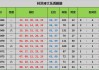 河南VS大连比分预测前瞻：5连败低谷再遇5连胜黑马，悬念几何？