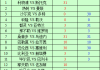 阿森纳对阵曼联比分预测：争冠冲刺撞上欧冠防线，残阵红魔能否阻挡枪手？