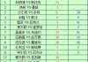 阿森纳对阵曼联比分预测：争冠冲刺撞上欧冠防线，残阵红魔能否阻挡枪手？