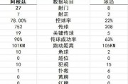 标题：阿根廷78%控球憾平冰岛，梅西点球失手错失首胜