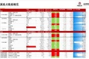 科隆对贺芬咸比分预测：残阵难解六场不胜，客场龙能否轻取三分？