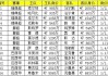 哈马比对卡尔马比分预测：榜首主场龙能否送降级区球队五轮不胜？