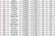 洛城银河对洛杉矶FC比分预测：伤兵满营的银河凭什么挑战西部领头羊？