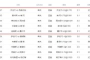 富勒姆VS伯明翰比分预测：欧战梦与保级心碰撞，谁将笑傲克拉文农场？