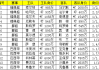 哈马比对卡尔马比分预测：榜首主场龙能否送降级区球队五轮不胜？