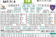 东京FC VS 横滨水手前瞻：联赛第二的冲击力，能否在伤病潮中击穿防线不稳的对手？