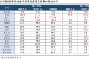 年轻人难阻主场颓势？罗马残阵欧或让3分：年轻人对罗马比分预测