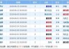 葡萄牙vs智利比分预测：世界杯前最后磨合，C罗王者归来能否率队成功复仇？