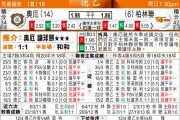 柏林联合奥厄比分预测 德甲中游战德丙挑战者 跨级别对话悬念几何？