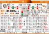 柏林联合奥厄比分预测 德甲中游战德丙挑战者 跨级别对话悬念几何？