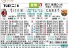 ac米兰vs巴塞罗那比分预测，“矛盾对决”谁能笑到最后？