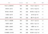 富勒姆VS伯明翰比分预测：欧战梦与保级心碰撞，谁将笑傲克拉文农场？