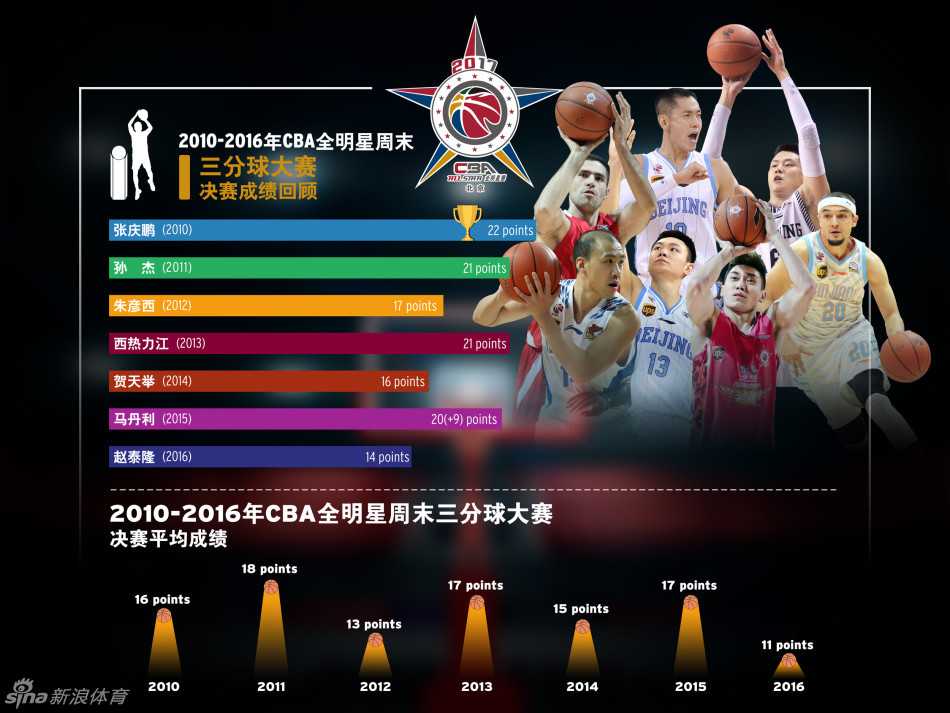 技巧挑战赛的赛场上，一名后卫球员正在飞速绕过障碍物，手中的篮球如同被缰绳牵引，展现了人球合一的精湛技艺。