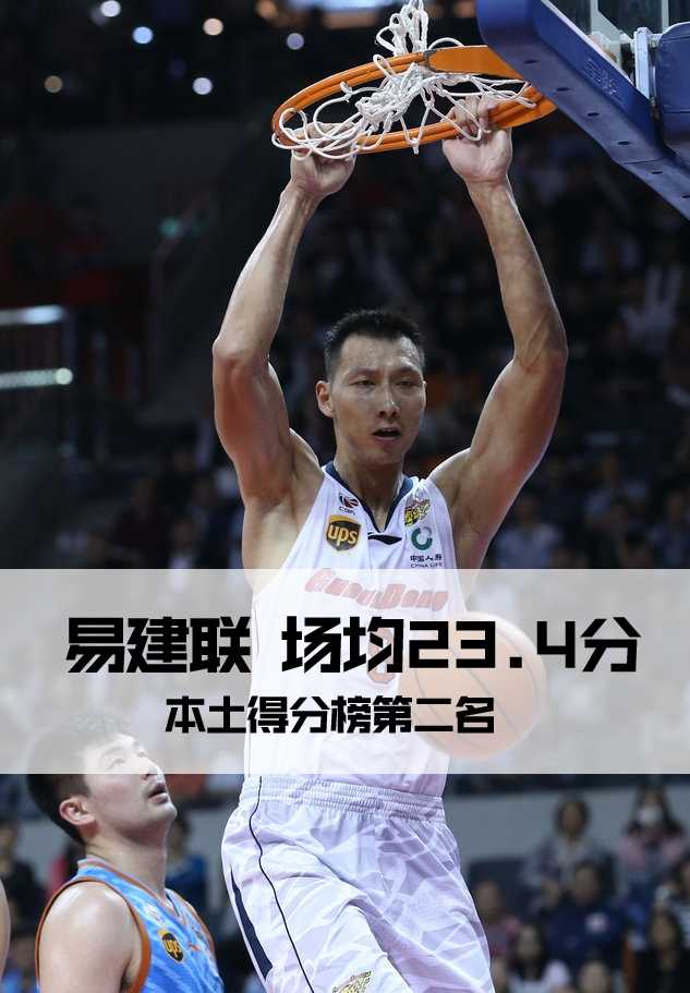 吴前在三分线外坚决出手，哪怕脚踝缠着绷带，也要为球队贡献火力