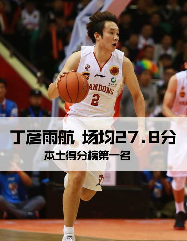 丁彦雨航持球强行突破，如入无人之境，眼神中透露出必胜的决心