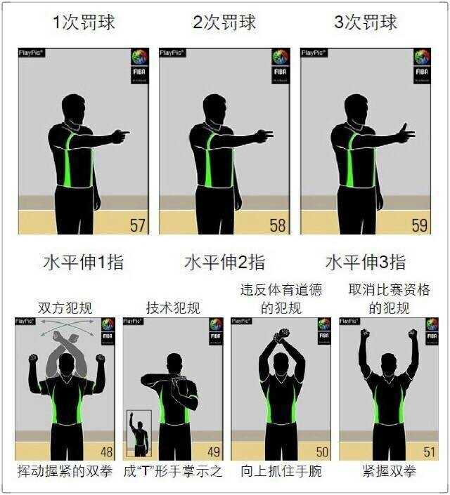 篮球裁判无声语言全解码:从入门到精通的图解宝典 裁判员右手腕灵巧下压,食指竖起,如同敲响得分的钟声,示意进攻方成功斩获一分。