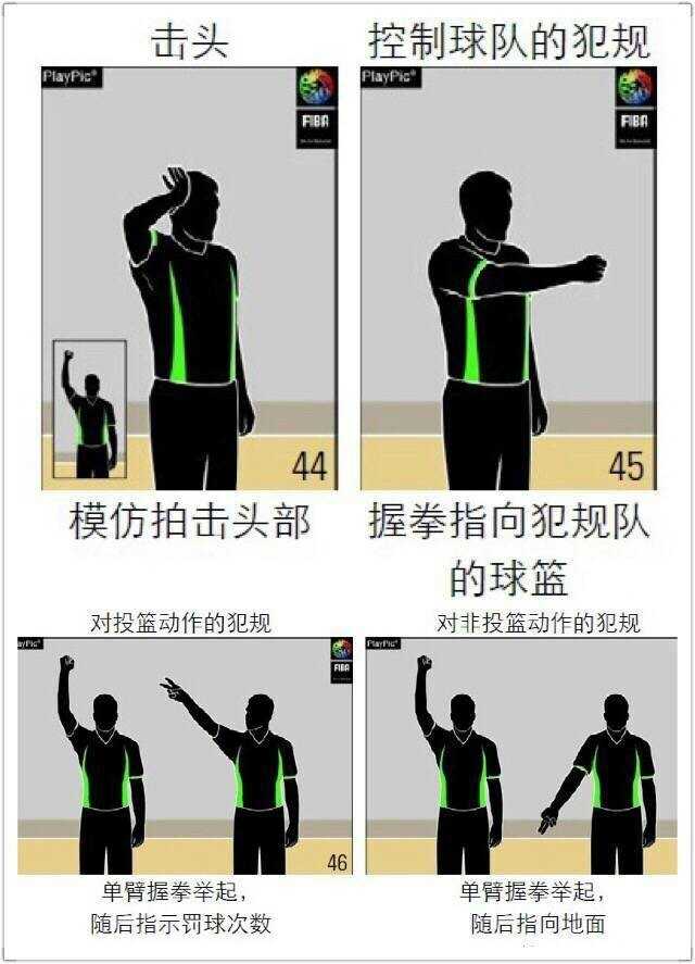 篮球裁判无声语言全解码:从入门到精通的图解宝典 裁判双手掌心向前推出,动作流畅而坚定,这是在宣判防守方推人犯规,给予进攻方应有的球权。