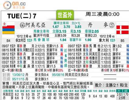 关于“克罗地亚vs丹麦”赛事复盘的说明