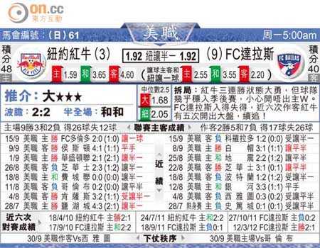 标题：达拉斯FC主场3-2险胜多伦多FC取开门红