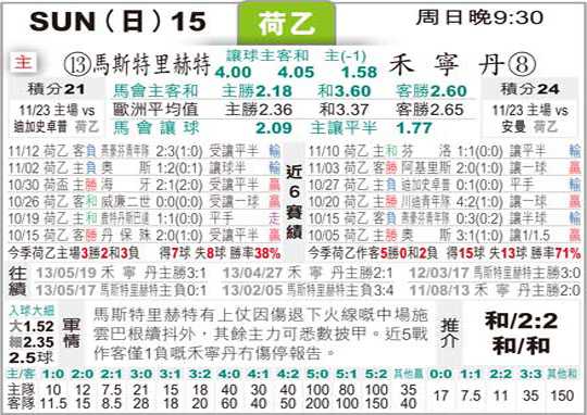 10人埃门2-1马斯特里赫特终结五轮不胜