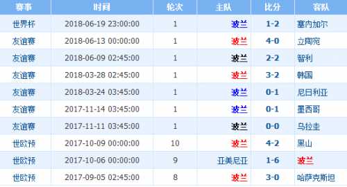 世预赛复盘：波兰 vs 德国——德国战车碾压式晋级