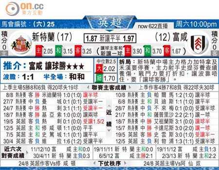 西汉姆联3-1桑德兰：费尔南德斯传射建功，铁锤帮主场终结尴尬纪录