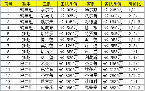 哈马比对卡尔马比分预测：榜首主场龙能否送降级区球队五轮不胜？