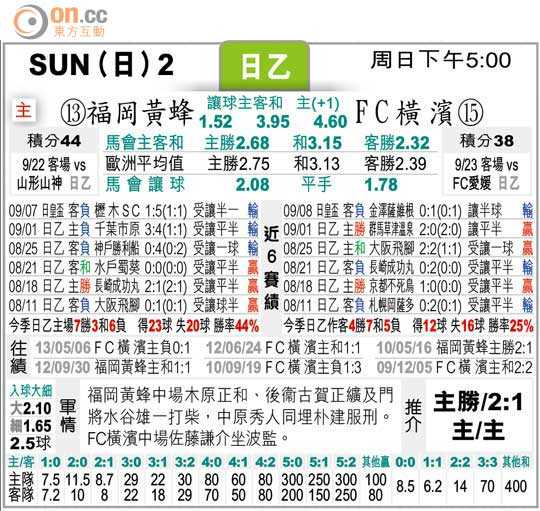 洛杉矶FC达拉斯FC比分预测：主队能否延续不败金身？