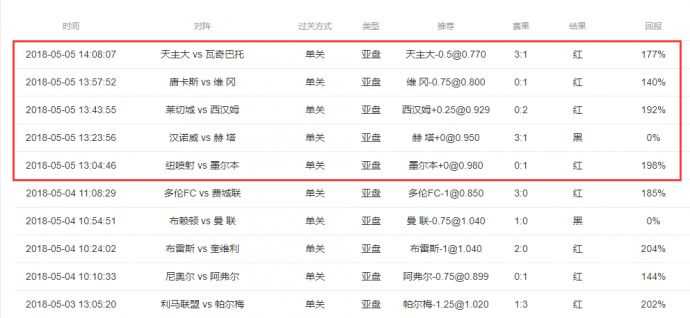 富勒姆VS伯明翰比分预测：欧战梦与保级心碰撞，谁将笑傲克拉文农场？