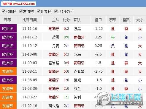 威尔士vs美国比分预测：后贝尔时代的红龙能否打破美国不败金身？