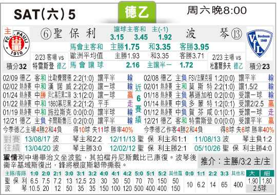 德乙升级关键战前瞻：圣保利对波鸿预测比分看法