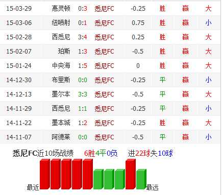 悉尼FC对珀斯光荣比分预测：前二冲刺迎战功勋绝唱，铁血主帅能否率队继续冲锋？
