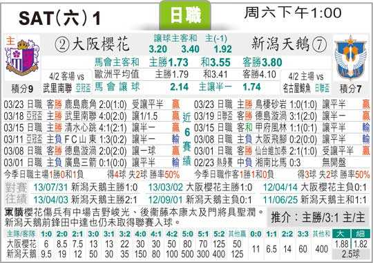 枥木新泻天鹅比分预测：重伤潮下的主场保卫战，东区A组卡位谁更需三分？