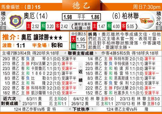柏林联合奥厄比分预测 德甲中游战德丙挑战者 跨级别对话悬念几何？