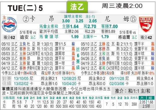 尼姆VS安德兹前瞻：争冠路险峰在前，带伤英雄今夜能否重演奇迹？