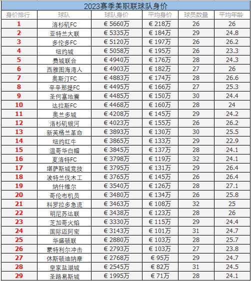 洛城银河对洛杉矶FC比分预测：伤兵满营的银河凭什么挑战西部领头羊？