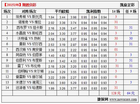 热刺对诺维奇比分预测：49年荣辱在此一举，保级命悬一线？