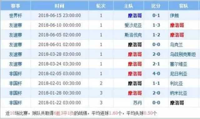 葡萄牙vs智利比分预测：世界杯前最后磨合，C罗王者归来能否率队成功复仇？