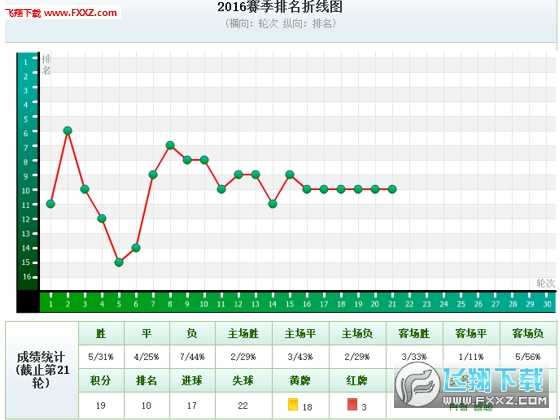 重庆铜梁龙vs河北华夏幸福比分预测：升班马不败神话遇上困境求生，谁能抢下关键三分？
