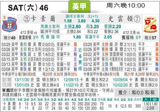阿晓斯哥本哈根比分预测：领头羊决战降级区霸主，争冠悬念再度升温？