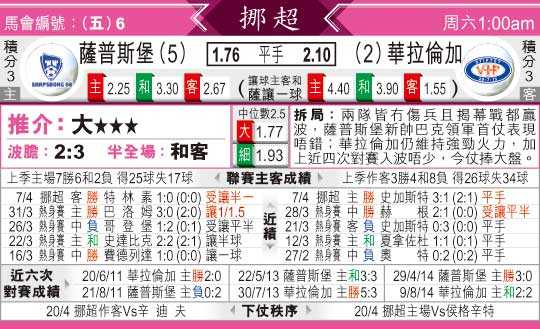 阿晓斯哥本哈根比分预测：领头羊决战降级区霸主，争冠悬念再度升温？